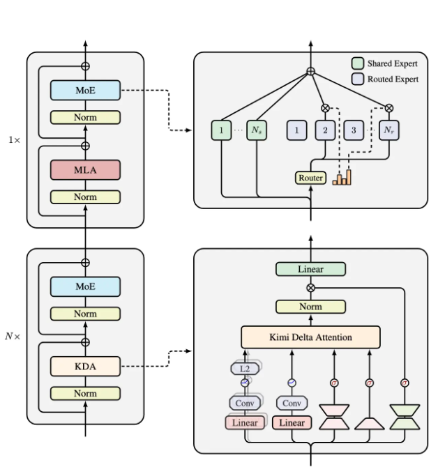 月之暗面推出新型混合线性注意力架构 “Kimi Linear”