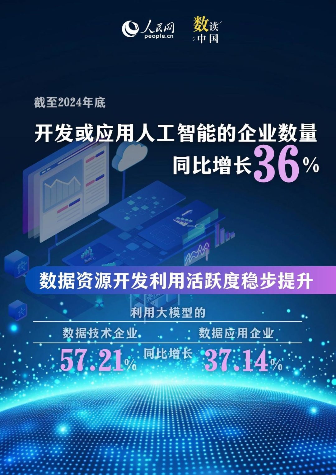 5.15亿人已“上车”！六图解码我国AIGC发展新图景