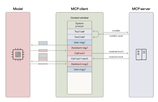 Anthropic 推出基于 MCP 的新代码执行模式，提升 AI Agent 效率