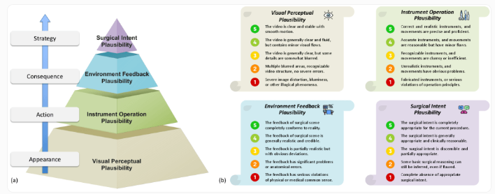 研究发现谷歌 AI 模型 Veo-3 可生逼真成手术视频但缺乏医学逻辑理解