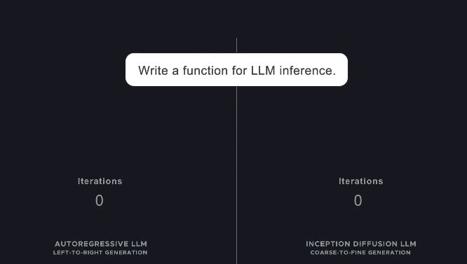 Inception 重返 AI 赛道，50百万美元融资助推新模型崛起
