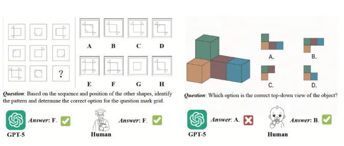 ​商汤发布 SenseNova-SI 模型，空间智能性能超越 GPT-5