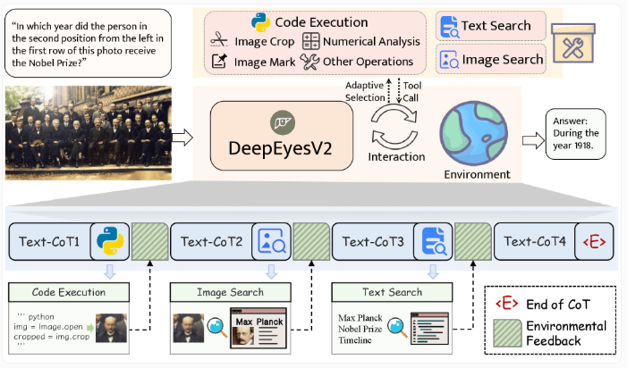 新一代多模态 AI DeepEyesV2：智能工具助力超越更大模型
