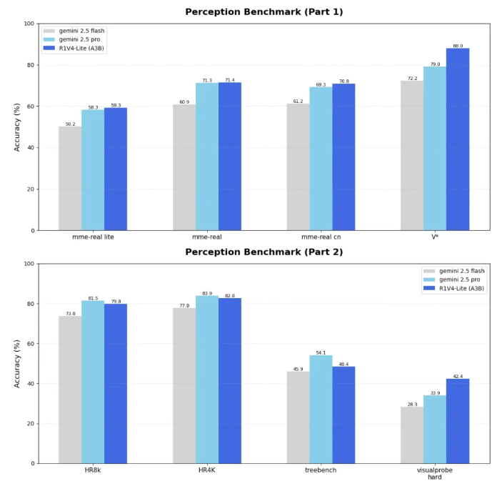 ​昆仑万维发布轻量级多模态智能体 Skywork R1V4-Lite，开启智能交互新纪元