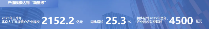 ​北京发布《人工智能产业白皮书（2025）》，预计核心产值超 4500 亿元