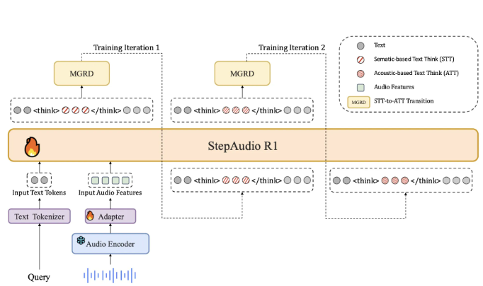 ​StepFun AI 发布全新音频大语言模型 Step-Audio-R1，音频推理能力显著提升