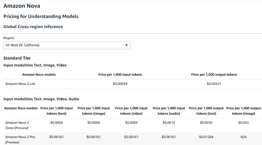 AWS 发布 Nova 2 系列模型，推出 10 万美元“Nova Forge”定制训练服务