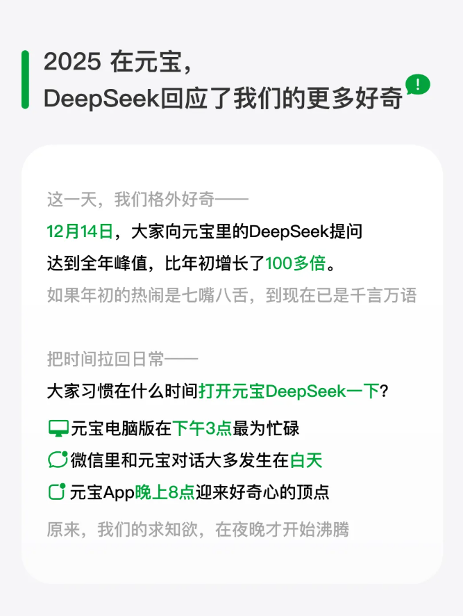 2025元宝xDeepSeek年度报告：用户提问量涨百倍，AI 成日常刚需