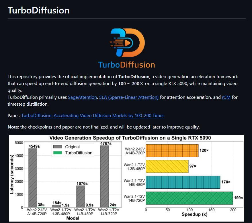 清华开源TurboDiffusion，AI视频生成速度暴增200倍，消费级显卡也能秒出大片！
