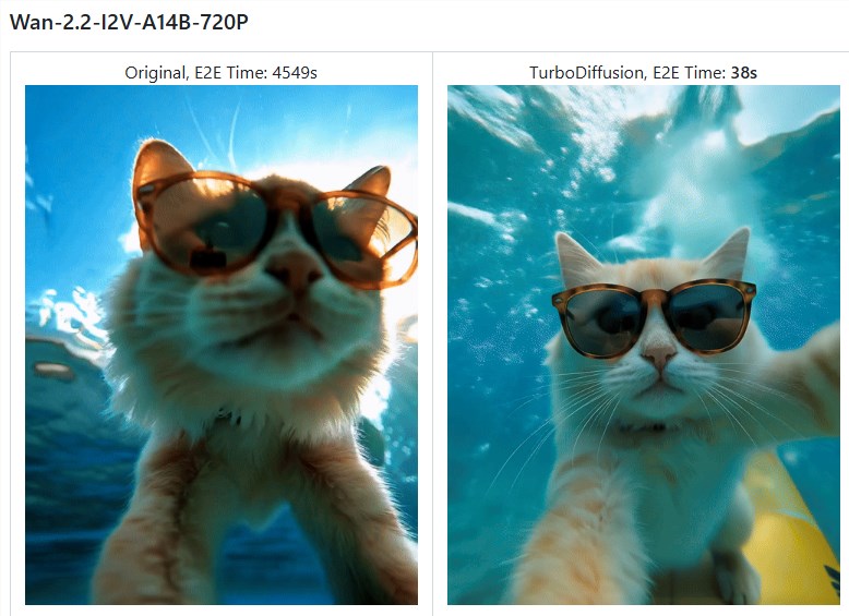 ​清华开源 TurboDiffusion：AI 视频生成步入“秒级”时代，最高提速达 200 倍