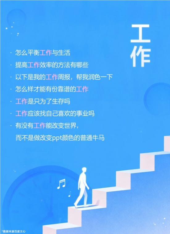 2025 年度百度文心AI提示词发布：“工作”