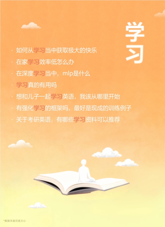 2025 年度百度文心AI提示词发布：“工作”