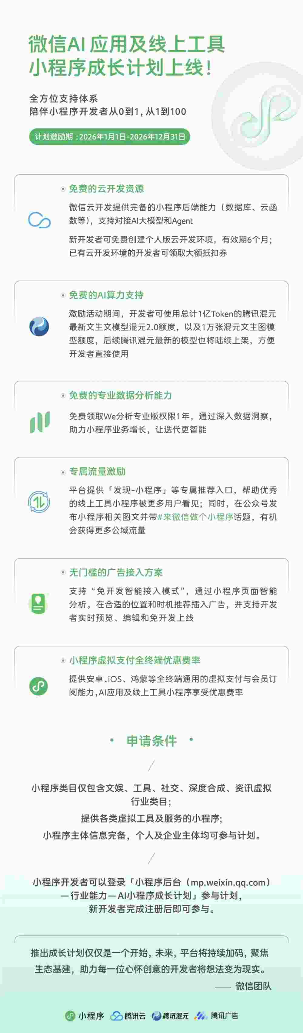 ​微信推出 AI 小程序成长计划：免费资源与巨额支持助力开发者