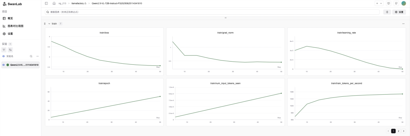 定制专属大模型，还要手撕代码？这才是微调的正确打开方式！