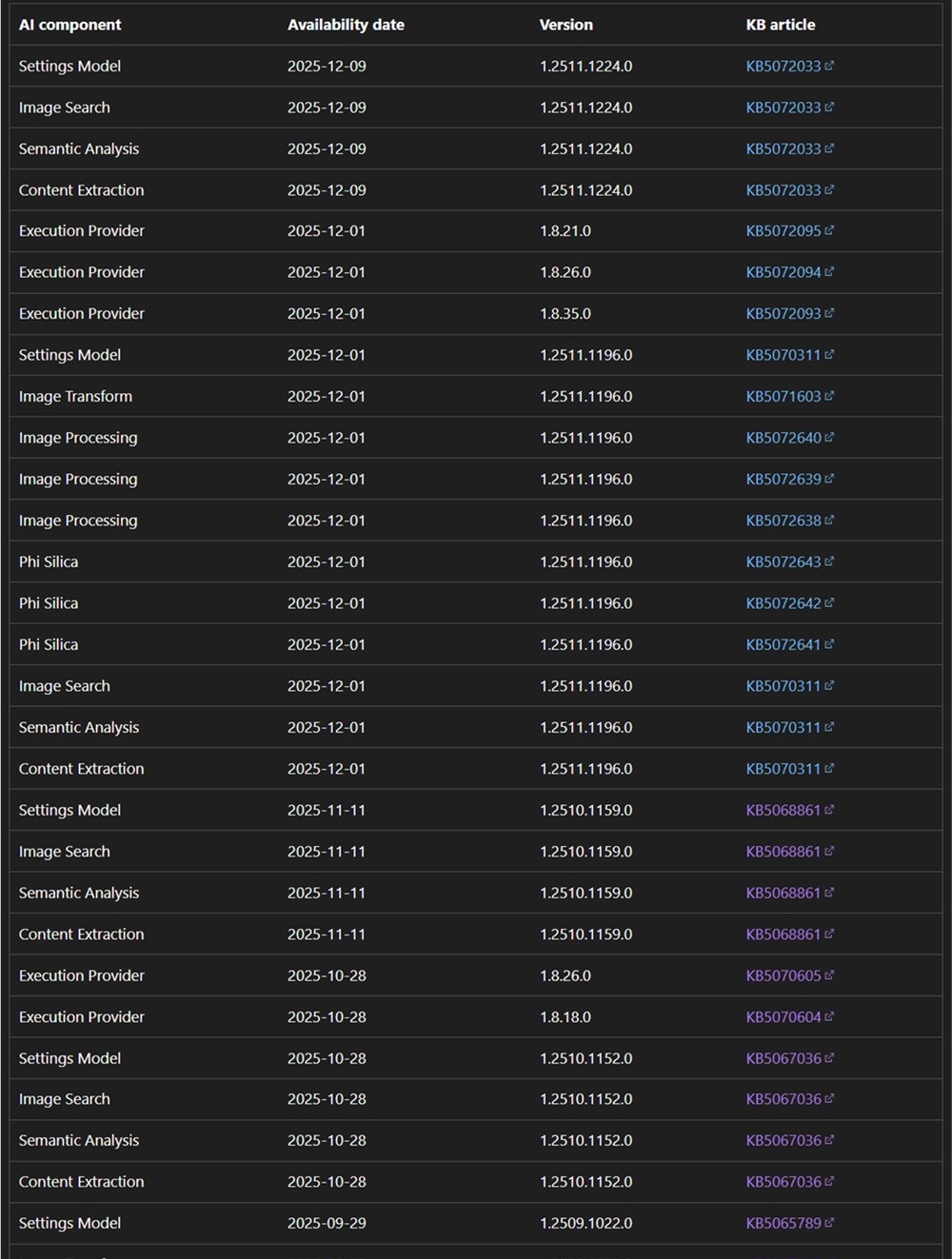 你的 Copilot+ PC 又变强了?微软首次公开 AI 模型更新清单，Phi Silica 赫然在列