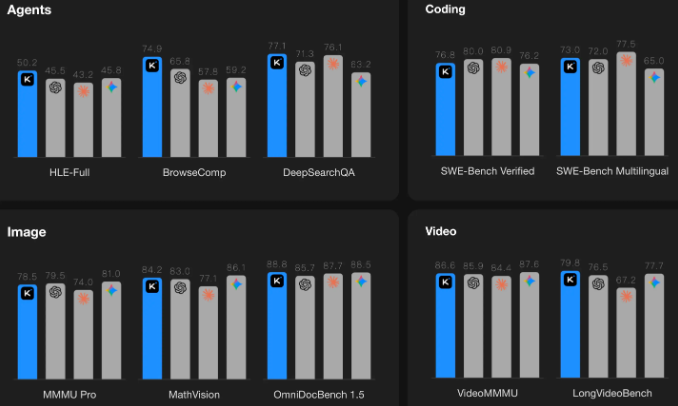 国产编程神器登场！月之暗面发布 Kimi Code：多模态加持，无缝集成主流编辑器