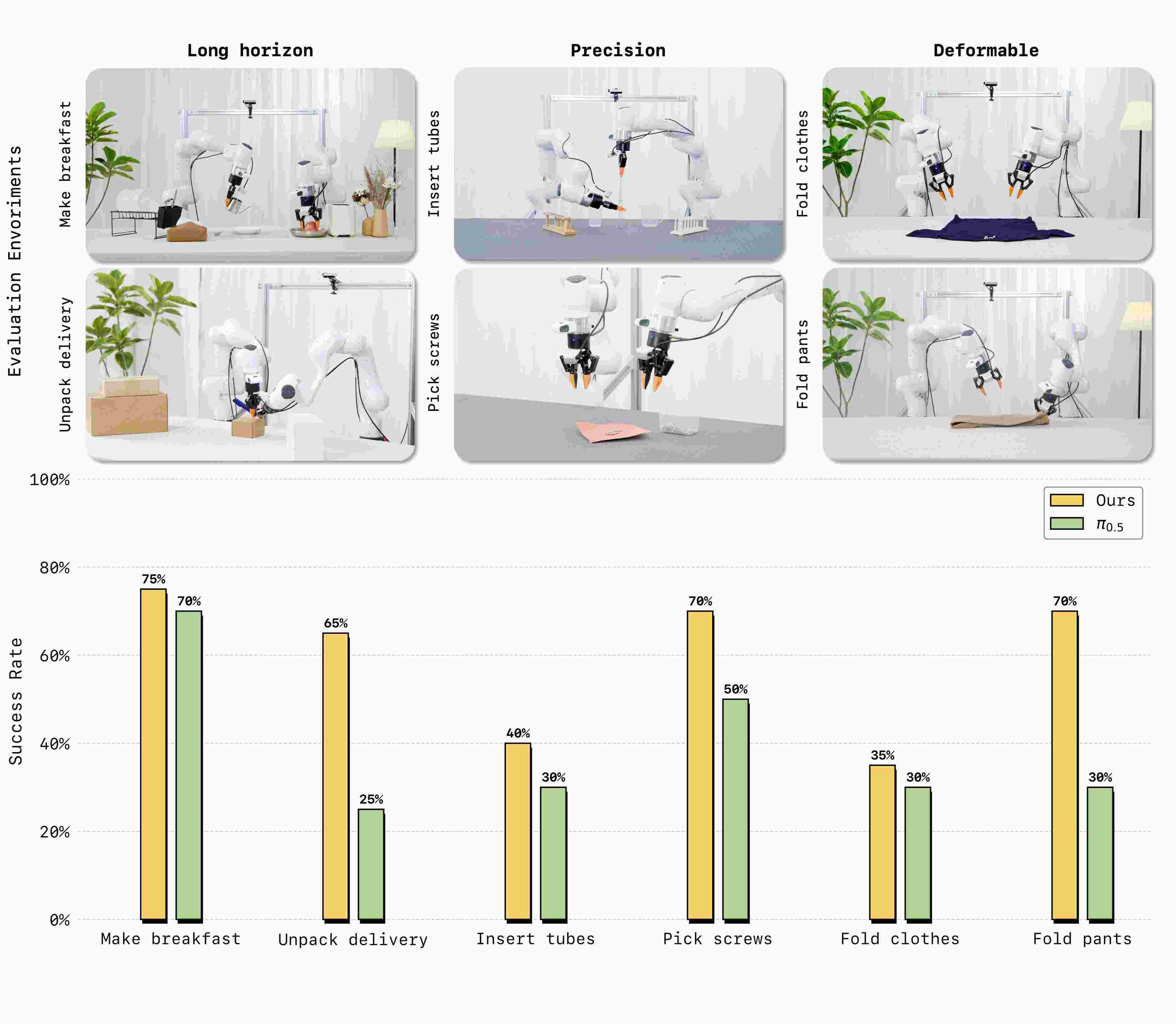 世界模型走入物理世界，蚂蚁灵波开源LingBot-VA，让机器人“先思后行”