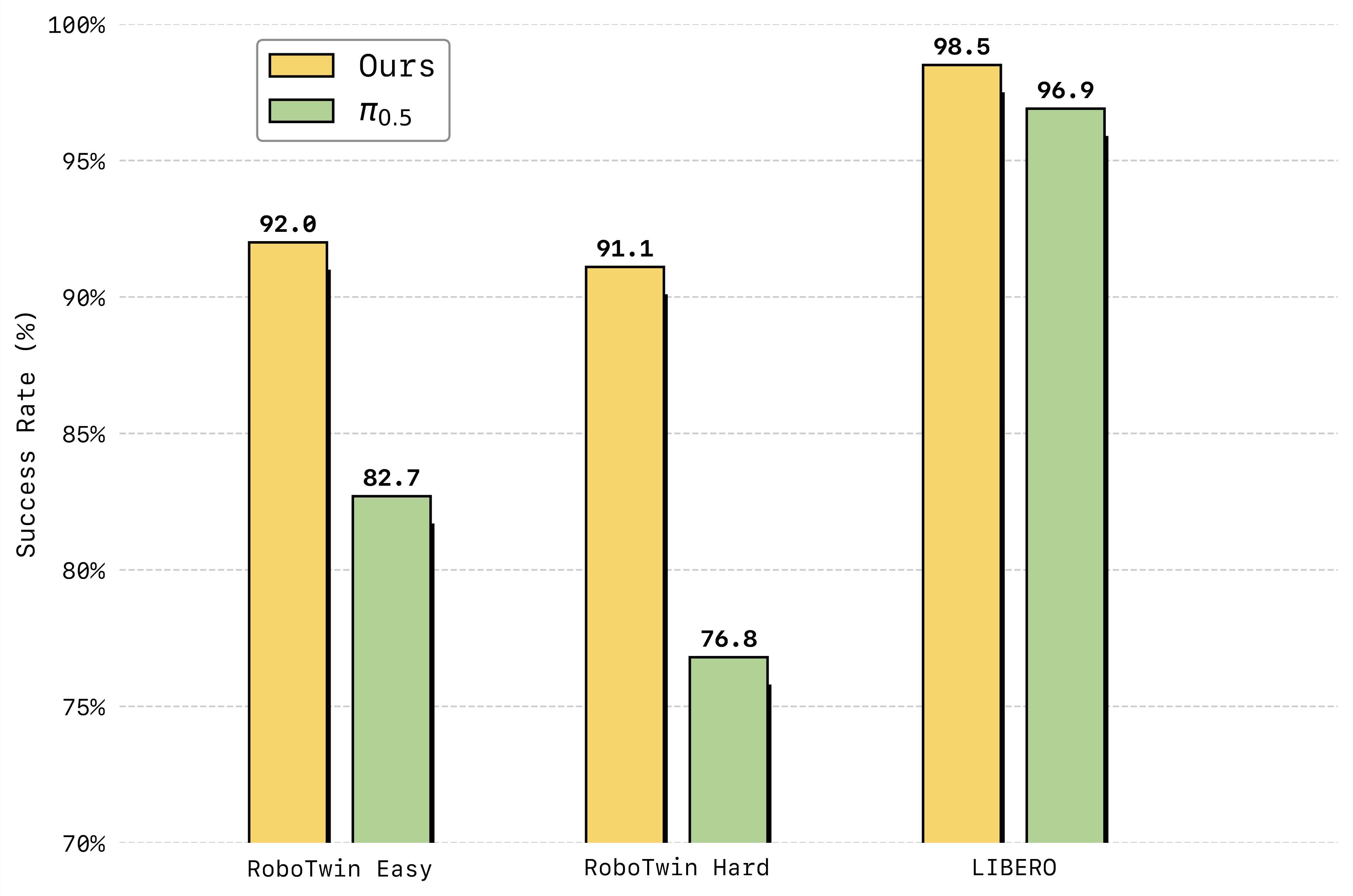 世界模型走入物理世界，蚂蚁灵波开源LingBot-VA，让机器人“先思后行”