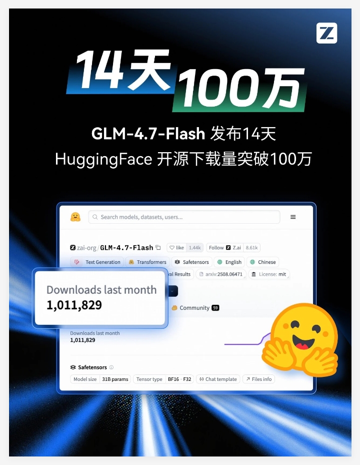 14天突破百万下载!智谱 GLM-4.7-Flash 领跑开源大模型 SOTA