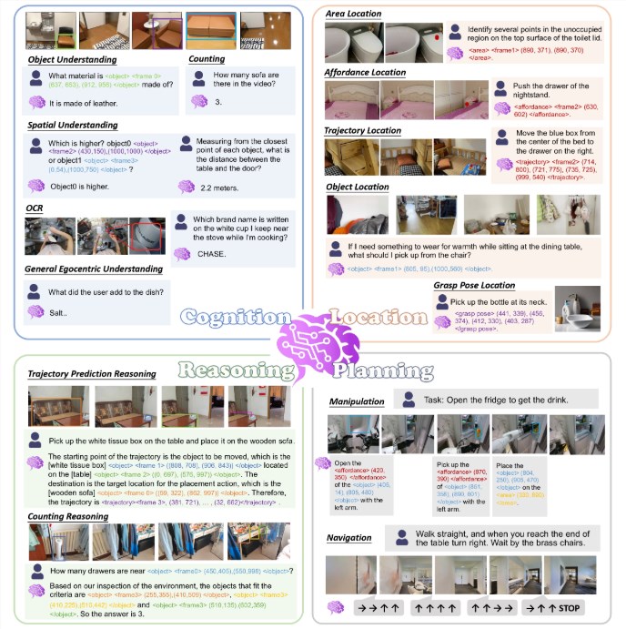 ​具身智能新突破！达摩院开源 RynnBrain，包揽 16 项全球榜单冠军