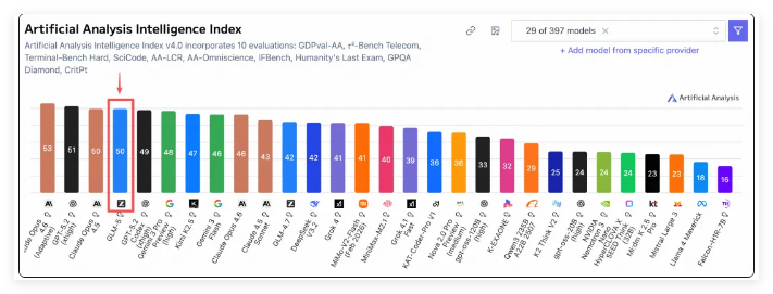 智谱发布 GLM-5:从“代码生成”迈向“工程构建”的 Agentic Ready 时代