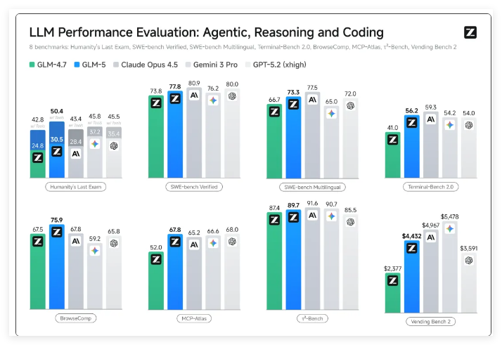 智谱发布 GLM-5:从“代码生成”迈向“工程构建”的 Agentic Ready 时代