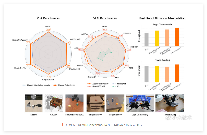 小米开源首代机器人 VLA 大模型，突破“物理智能”延迟瓶颈