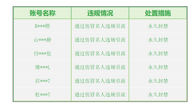 微信严厉打击AI仿冒名人：千余账号被处分，多人遭永久封禁