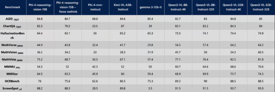 微软推出小型多模态 AI 模型 Phi-4：思考与感知的完美结合！