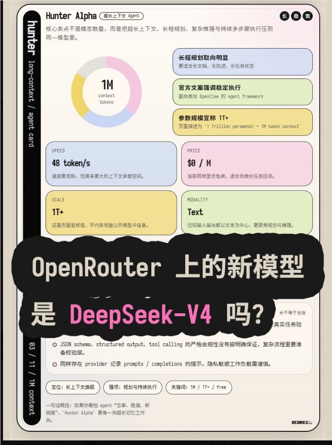 OpenRouter 上线匿名模型 Hunter Alpha 与 Healer Alpha：最高 1T 参数、支持多模态输入