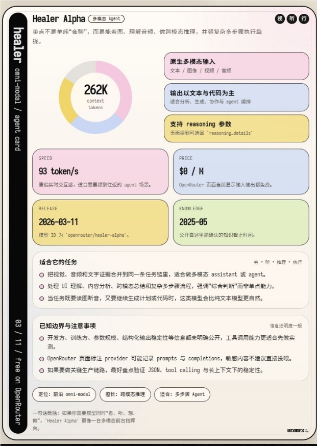 OpenRouter 上线匿名模型 Hunter Alpha 与 Healer Alpha：最高 1T 参数、支持多模态输入