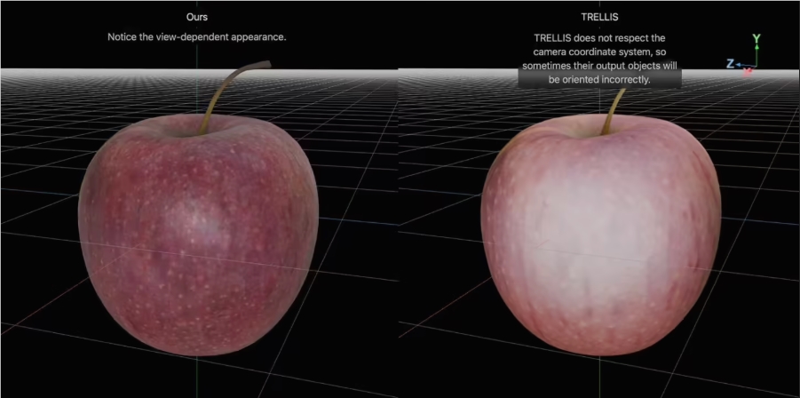 单图秒变 3D！苹果发布 LiTo 大模型：光影质感拉满，Vision Pro 的神队友来了？