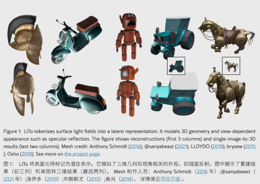 单图秒变 3D！苹果发布 LiTo 大模型：光影质感拉满，Vision Pro 的神队友来了？