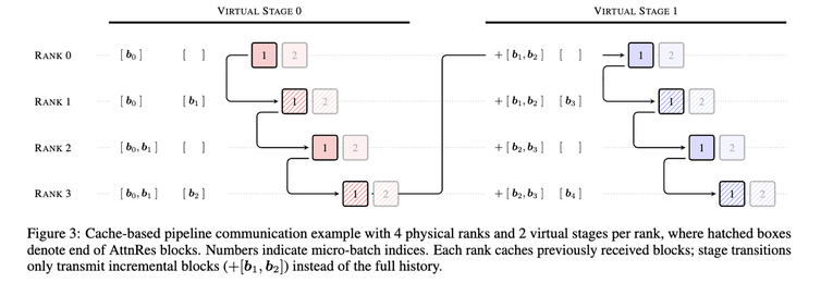 马斯克点赞！Kimi 论文撼动大模型“祖传地基”：同样算力，效率提升 25%