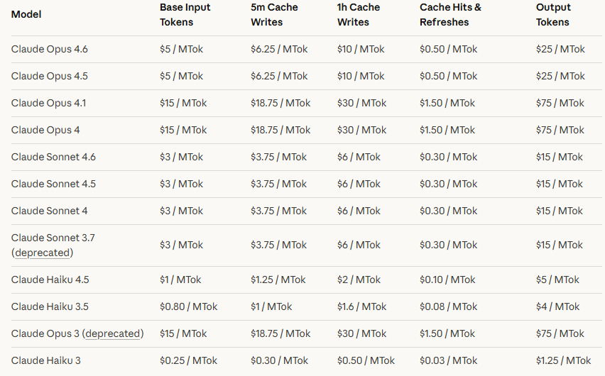 像电费一样错峰：Anthropic 调整 Claude 用量限制机制