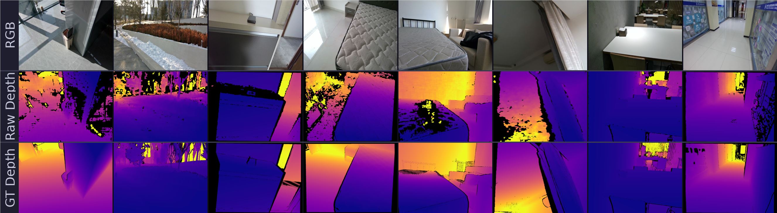 蚂蚁灵波开源2.7T深度数据集，200万对真实样本，覆盖6款相机