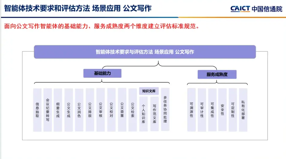 拒绝“公文八股”乱象：中国信通院正式启动可信 AI 公文写作评估