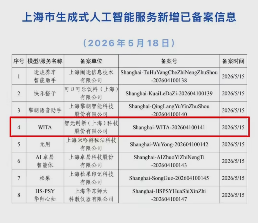机器人交互不再「裸奔」！智元WITA率先完成合规备案
