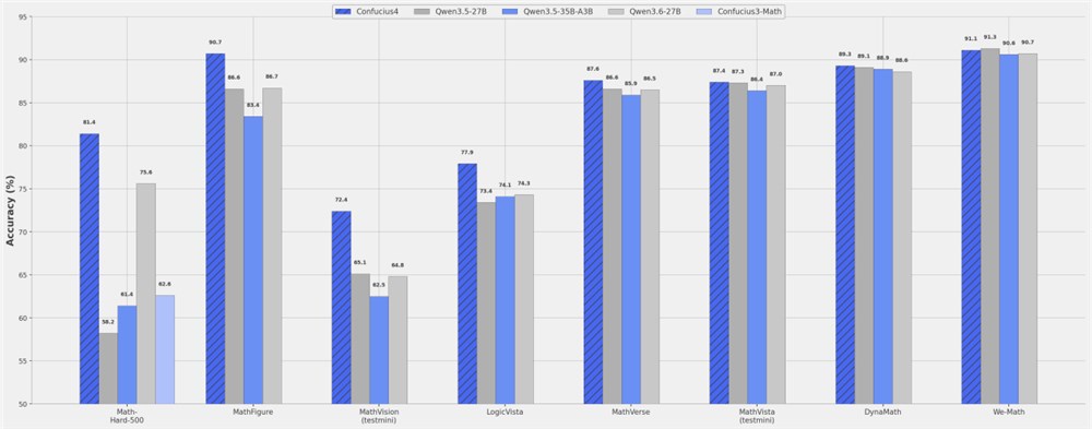 27B数理 SOTA 与3秒情感克隆，有道全面开源“子曰4”多模态与 TTS 引擎