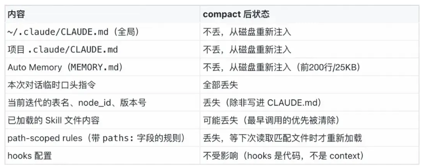 AI Coding 工具的未来：得物如何突破数仓开发的痛点