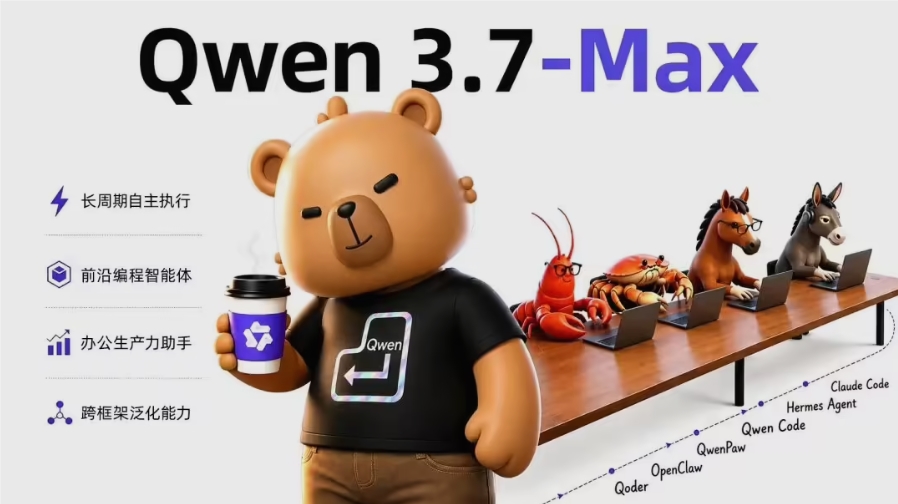 阿里千问发布新一代大模型Qwen3.7-Max
