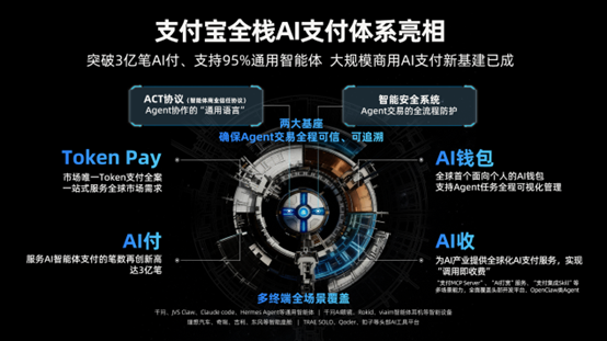 突破3亿笔！全球首个大规模商用AI原生支付基建诞生