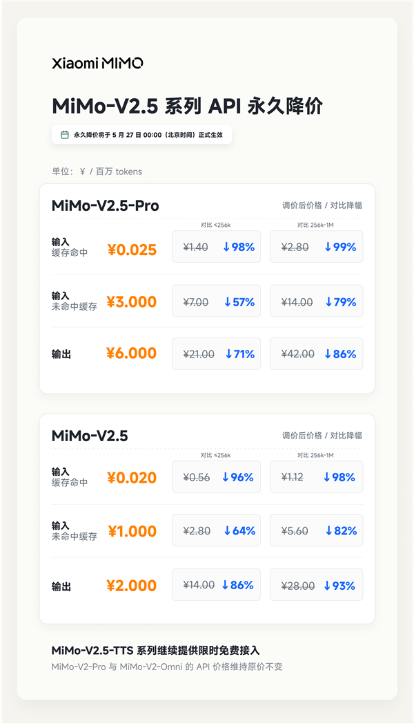 小米 MiMo-V2.5 系列 API 永久降价，最高降幅达 99%