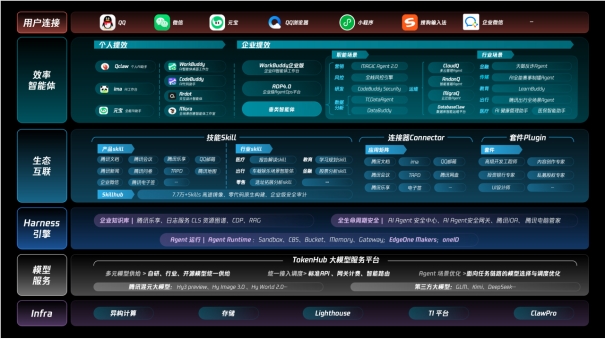从超级个体到超级团队，腾讯首发效率智能体工具集