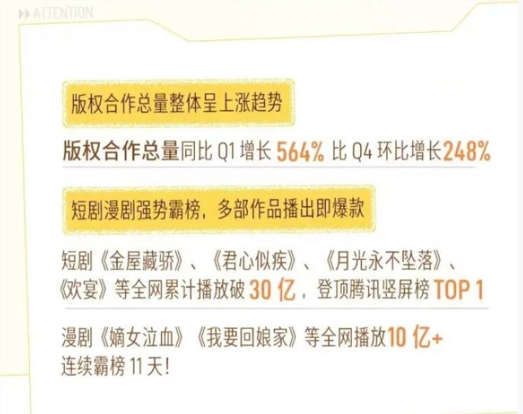 知乎Q1 靠“省钱”扭亏为盈：营收连降三年，AI漫剧能否扛起增收大旗？