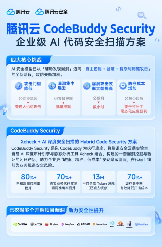 腾讯发布CodeBuddy Security，用AI Agent实现更高效的代码审计