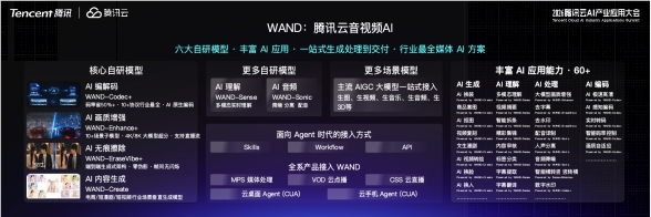 腾讯云发布音视频 AI 品牌 WAND：内置六大自研模型与60+项AI能力