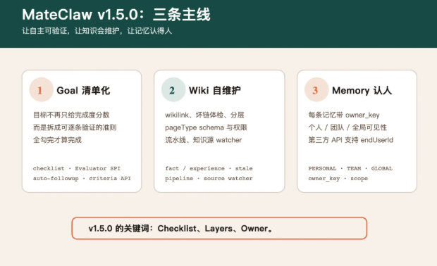 工作流迈向工程化！国内开源 AI 智能体 Runtime 框架 MateClaw 发布 v1.5.0 重磅更新