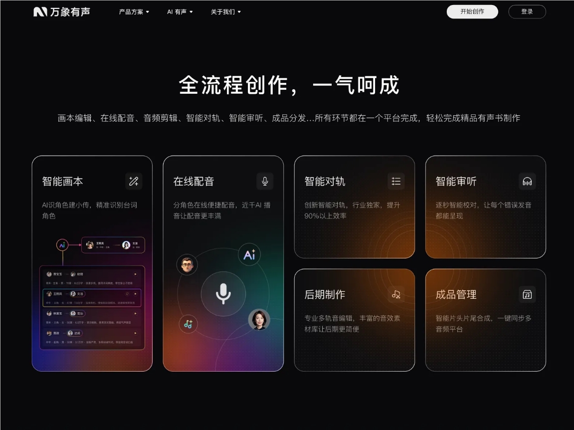 万象有声上线「全自动 AI 多播有声书创作」，万字成本不到 8 元