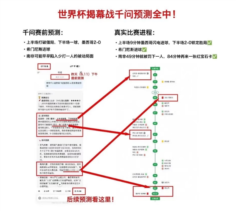 通义千问上线足球预测AI助手 连红牌和绝杀都能算准?